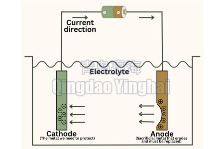 What is Cathodic Protection and how does it work?