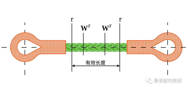 Do you really understand rope testing 2