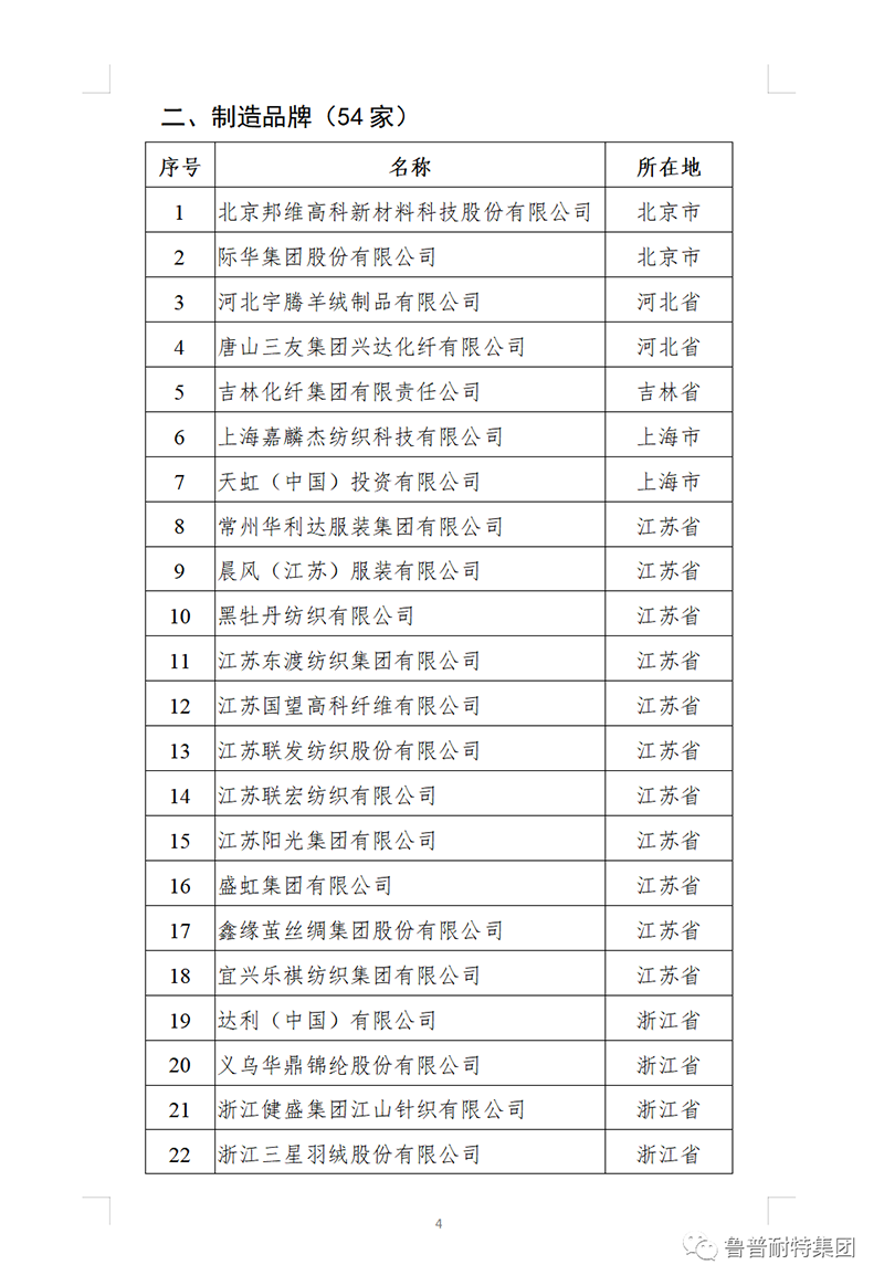 warm congratulations in fostering textile and garment hundred Ropenet group co., LTD 1