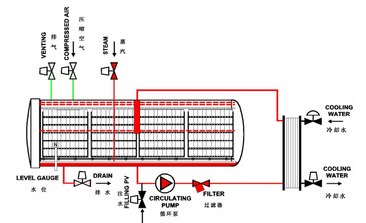 dual mode retort diagram
