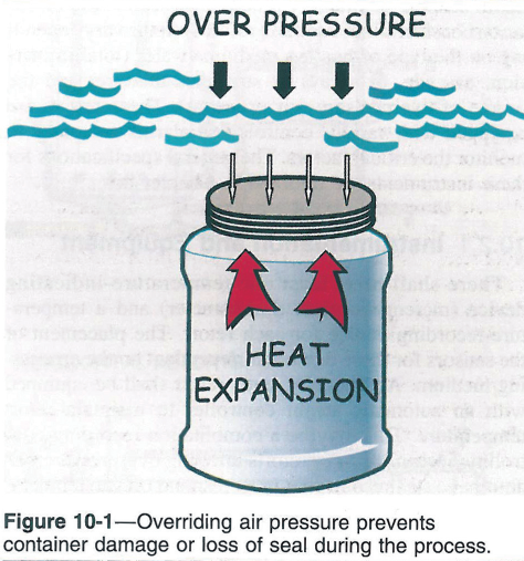 retort overpressure